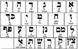 Hebrew Language Alphabet Jewish Life Ancient Ou Fig Biblical Look sketch template