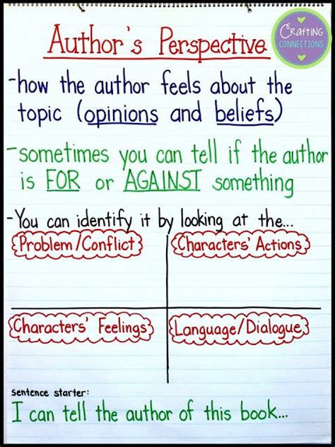 authors perspective point  view anchor chart  blog post