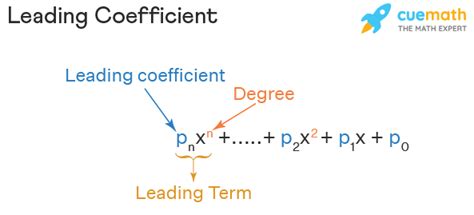 leading coefficient