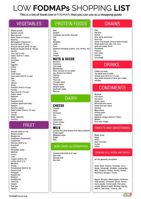 day  fodmap diet plan  ibs printable