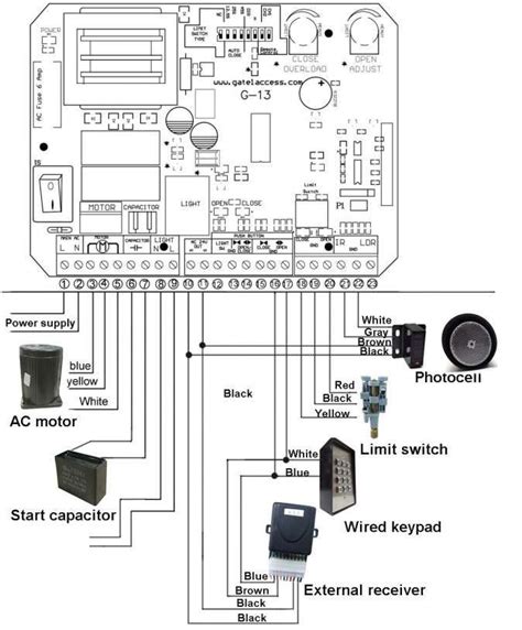 electric gate motor wiring diagram wiring diagram wiringgnet electric gate motors