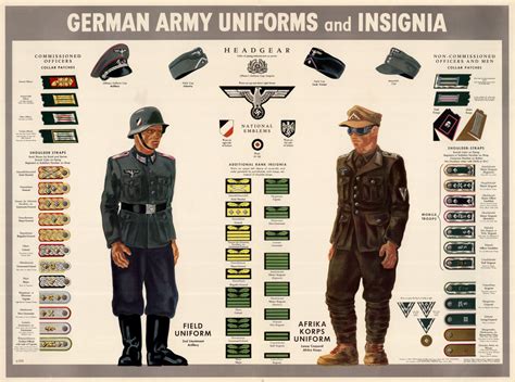 German Army Uniforms And Insignia Digital Library