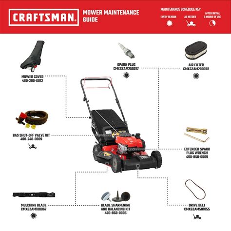 craftsman  manual