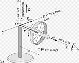 Gyroscope Angular Momentum Diagram Couple Save Favpng sketch template