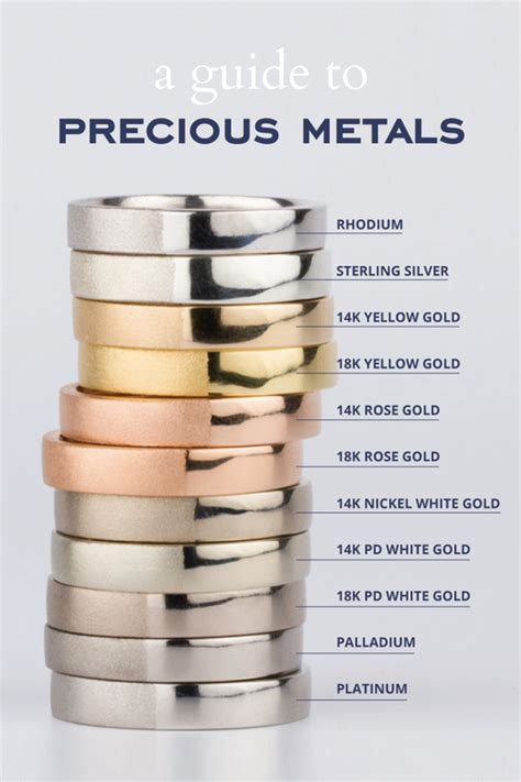 precious metals comparison  fine jewelry   white gold ring trends wedding ring