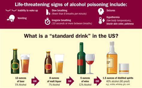 alcohol poisoning deaths vitalsigns cdc