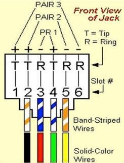 wiring diagram  telephone cable wiring diagram schemas