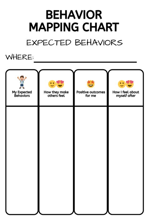 expected  unexpected behavior mapping chart social emotional