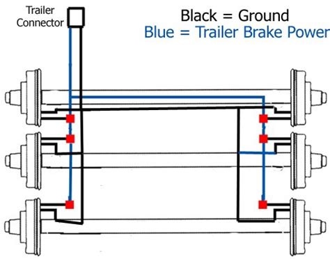 wiring diagram trailer brakes home wiring diagram