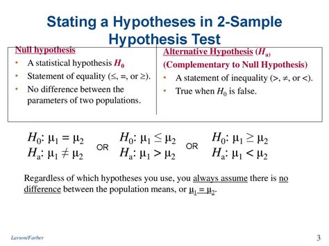 ch hypothesis testing  samples