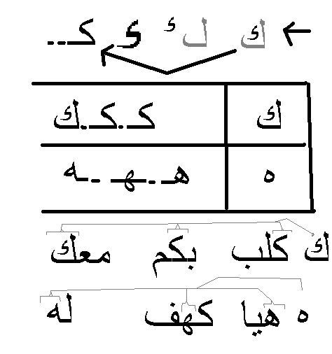 arabic alphabet worksheets