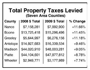 boone county ranks   property tax increase percentage albion