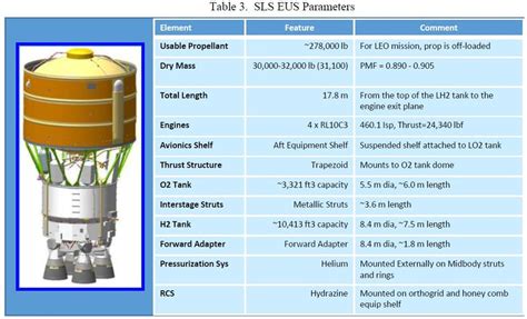 upgraded exploration upper stage specifications spacelaunchsystem
