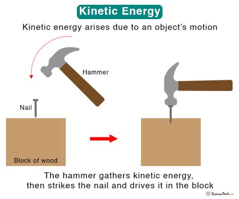 kinetic energy definition formula examples pictures