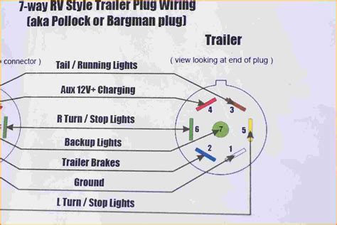trailer plug wiring diagram  pin