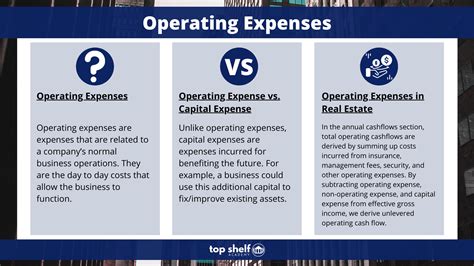 operating expenses top shelf models