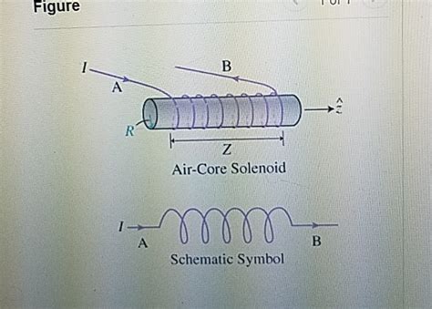 solved figure air core solenoid schematic symbol  cheggcom