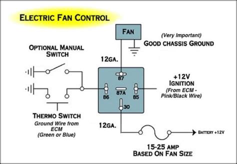 spsengines fan relay wiring