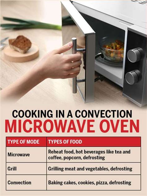 convection microwave     buying