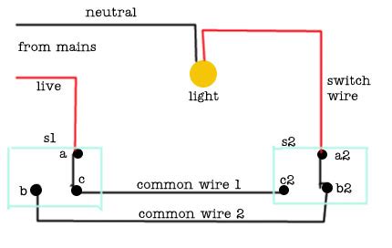 thread    suck  wiring  light switch  gaming science technology