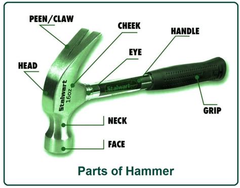 hammer    parts  hammer  types  hammers