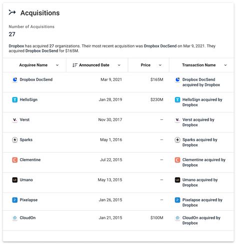 dropbox  money  billion  revenue business model