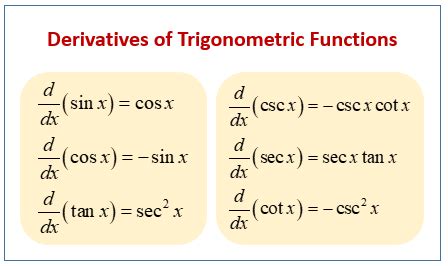 calculus trigonometric derivatives examples solutions