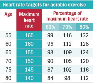 exercise heart rate  idea