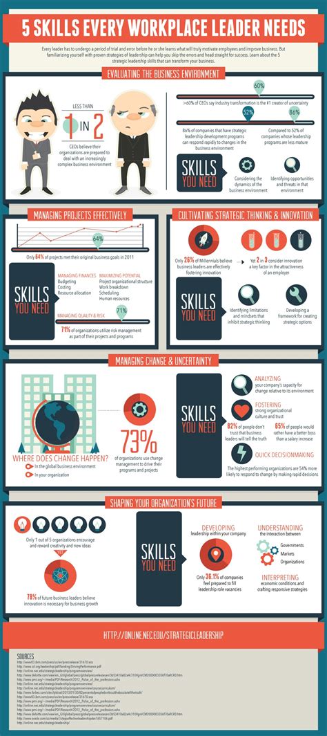 5 skills every workplace leader needs [infographic]
