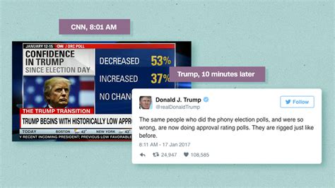 Trump Tweets And The Tv News Stories Behind Them Cnnmoney
