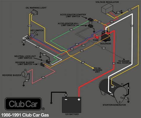 club car golf cart starter generator wiring diagram