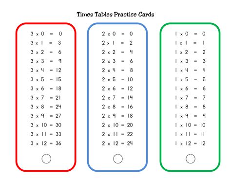 printable times tables worksheets   printable worksheets