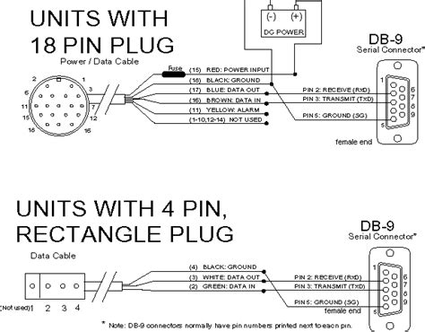 build wiring diagram  garmin gx installation wiring diagram pictures