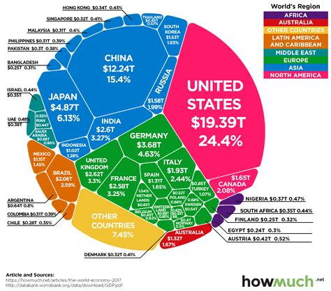worlds  trillion economy   chart world economic forum