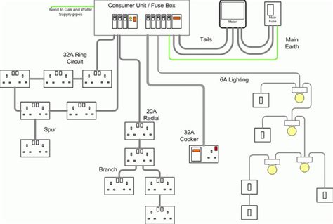 electrical wiring diagram software design bacamajalah home electrical wiring house