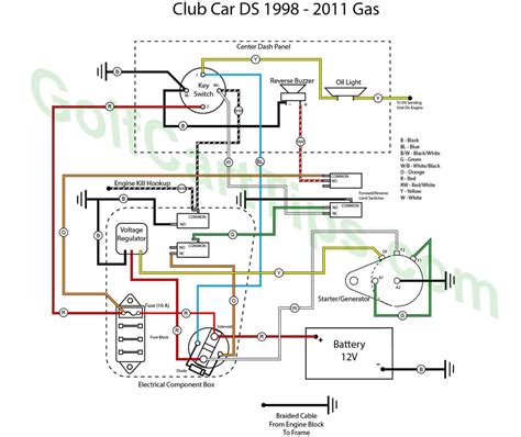 club car wiring diagrams    golf carts