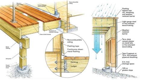 how to build a fire resistant deck by architect paul degroot texas