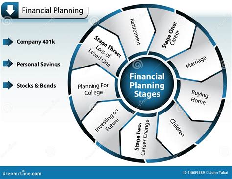 financial planning chart stock vector illustration  circle