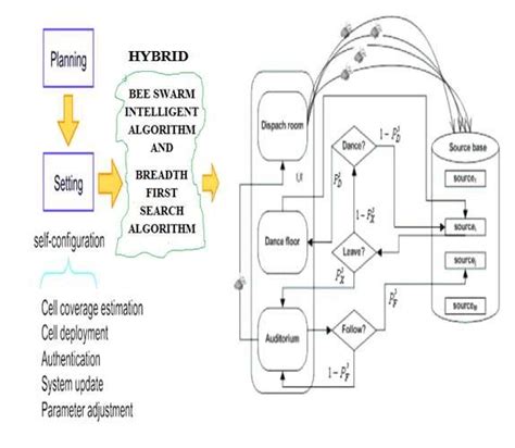 architecture   proposed system  scientific diagram