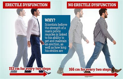 men who take small steps are 40 more likely to have erectile