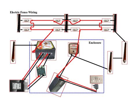 wiring electric fence diagram porelhu ecodeunalfiler