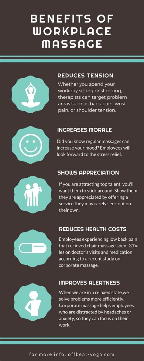 what are the benefits of offering massage therapy at work learn more