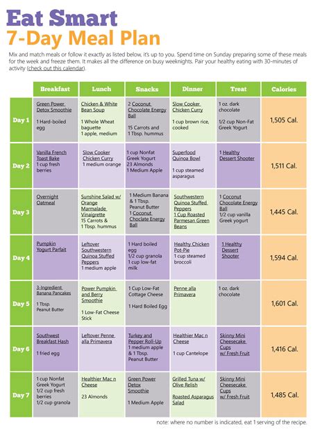 ultimate  day diet plan yummy food lost weight  meals