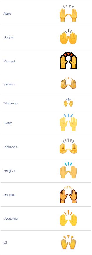🙌 raising hands emoji meaning