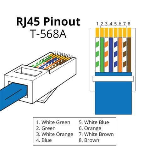 rj outlet wiring diagram