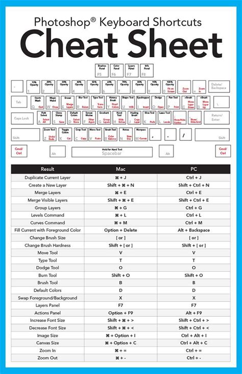 computer  keyboard shortcuts images  pinterest keyboard