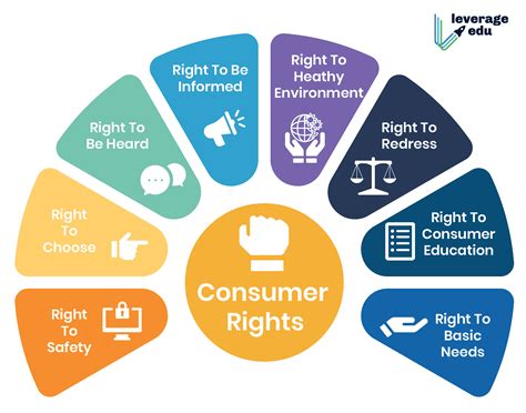 consumer rights  india definition types  leverage