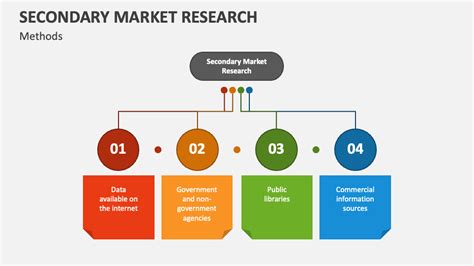 secondary market research powerpoint    template