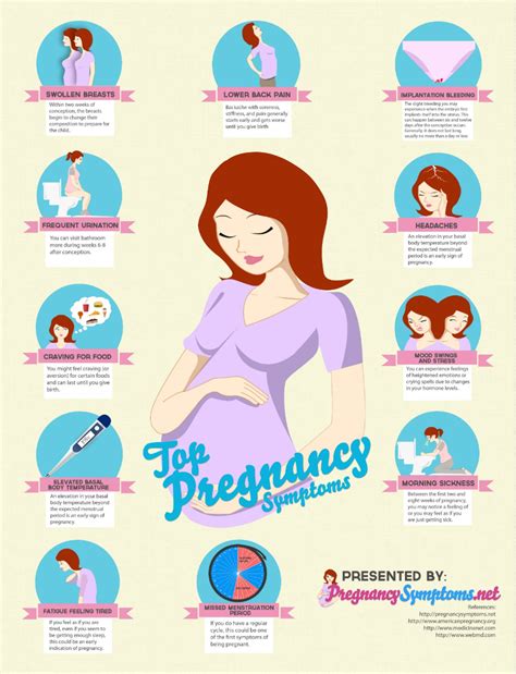 11 symptoms of pregnancy infographic naturalon natural health news and discoveries