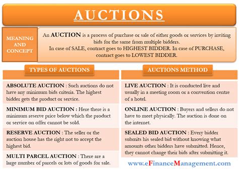 auctions meaning types methods and conclusion